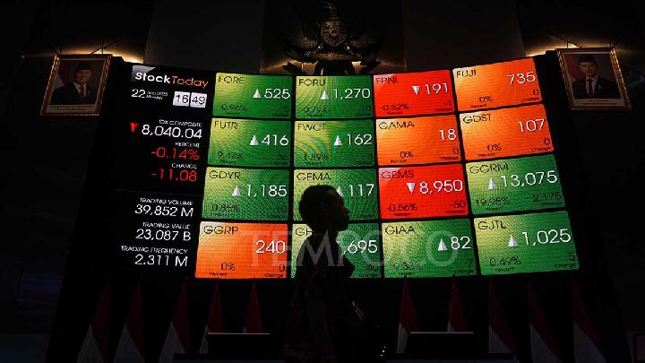 IHSG Terkoreksi, Akhir Pekan Nangkring di Level 8.951