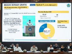 Utang Baru Pemerintah Q1 2026 Capai Rp 258,7 T, Kemenkeu Jelaskan Strategi