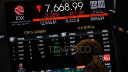Gawat Rupiah IHSG Anjlok Ada Ancaman Besar