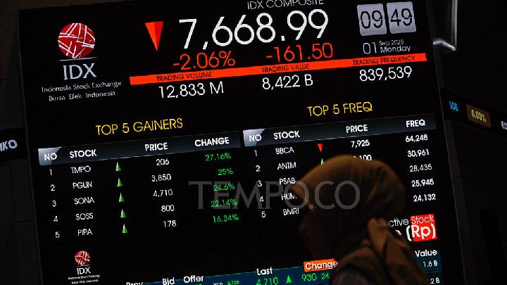 Gawat Rupiah IHSG Anjlok Ada Ancaman Besar