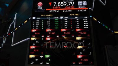 IHSG Terjun Bebas Investor Panik Besar