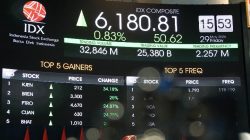 IHSG Meroket Investor Soroti Langkah Berani