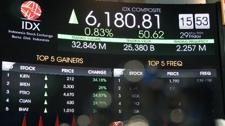 IHSG Meroket Investor Soroti Langkah Berani