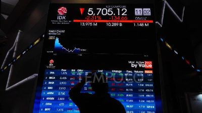 Pasar Berbalik Arah IHSG Rupiah Melambung Tinggi