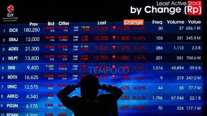 RI Terancam Turun Kasta Pasar Dunia Ini Bahayanya
