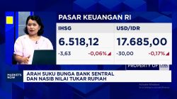 Terkuak Nasib Rupiah IHSG September 2026
