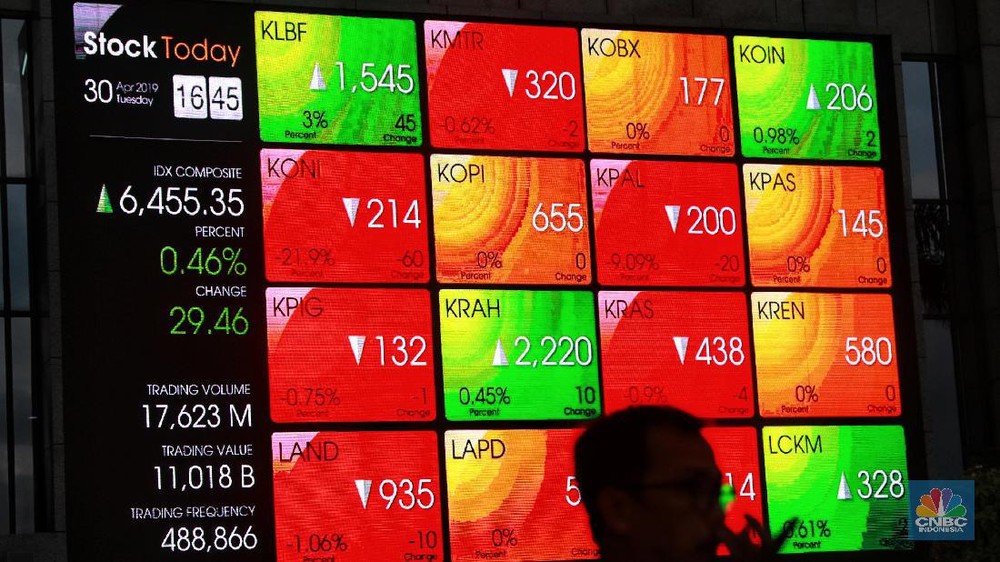 IHSG Anjlok Parah Bursa Bergejolak Investor Panik