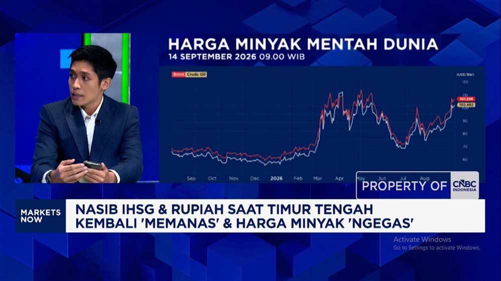 Guncangan Pasar Global Ancam Rupiah dan IHSG