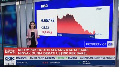 Rupiah Mendominasi IHSG Terguncang Pasar Bergejolak
