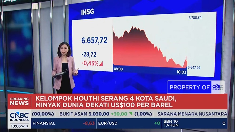Rupiah Mendominasi IHSG Terguncang Pasar Bergejolak