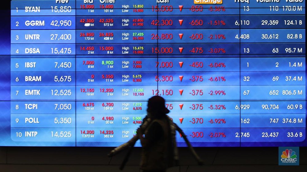IHSG Melonjak Saham Ini Justru Dibuang Asing
