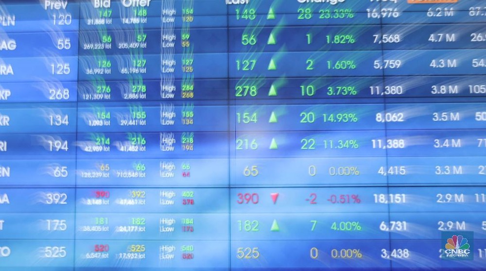 IHSG Merah dan Asing Jual Saham Masif