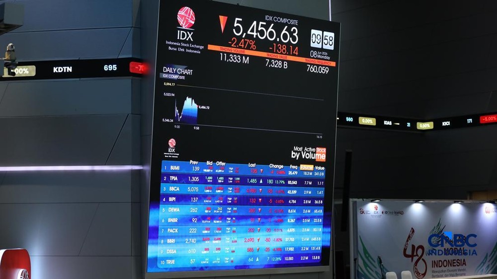 IHSG Meroket Tak Gentar Badai Global Menerpa
