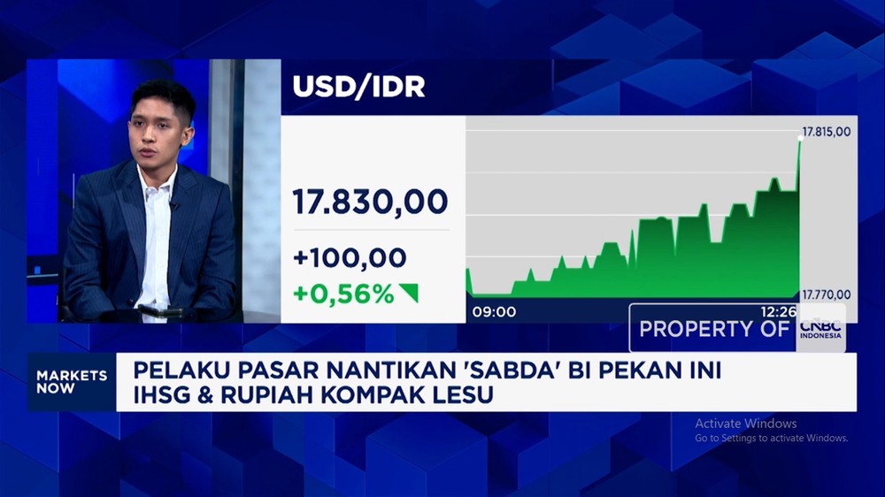 Gawat Rupiah dan IHSG di Ujung Tanduk