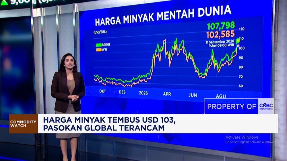 Gawat Rupiah Anjlok IHSG Terpuruk Parah