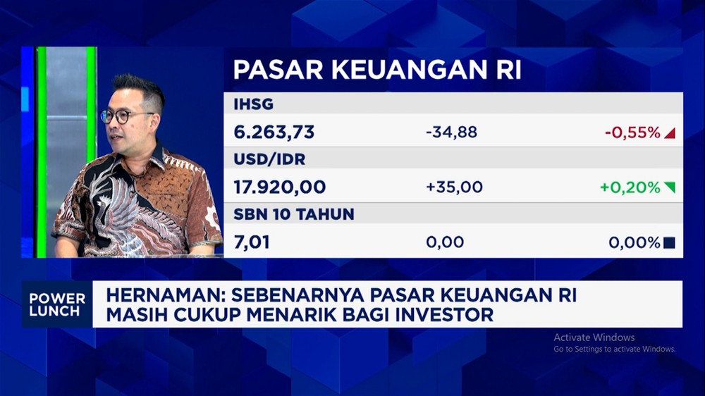 Suku Bunga AS Naik Rupiah Terancam