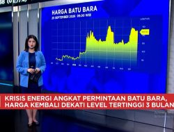 Ketegangan Timur Tengah Picu Harga Komoditas Melonjak