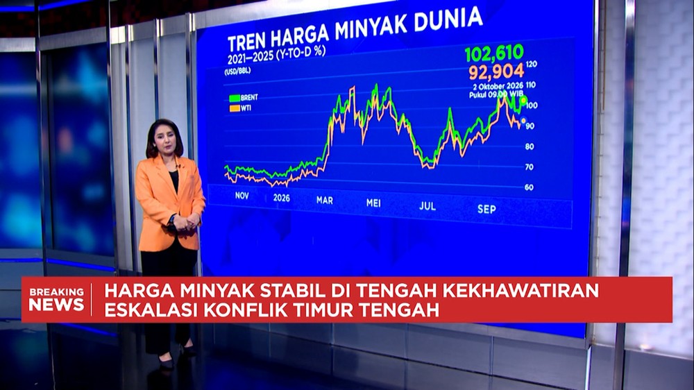 Emas Menguat di Tengah Ketegangan Timur Tengah