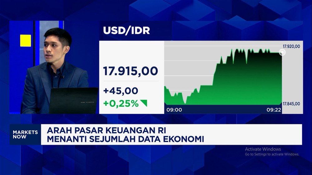 Rupiah Terpuruk Mengapa Ringgit Bisa Kuat