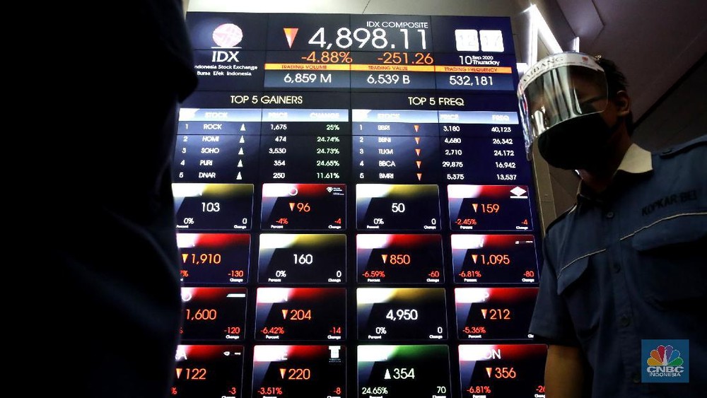 IHSG Merah Investor Asing Kabur Massal
