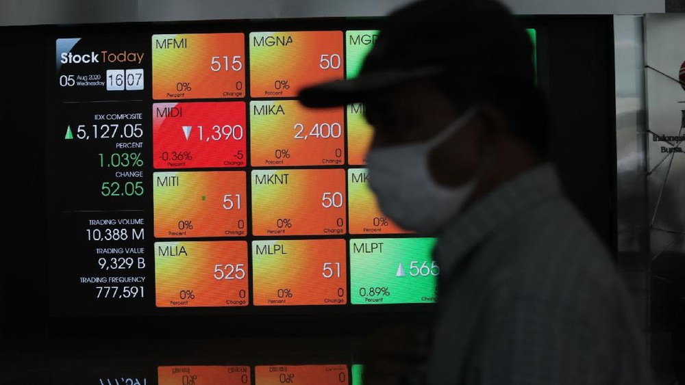 IHSG Terperosok Dalam di Akhir Perdagangan