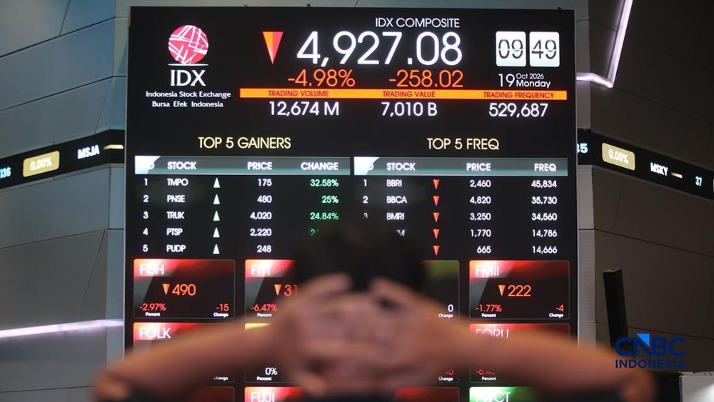 Misteri MSCI dan Gejolak IHSG