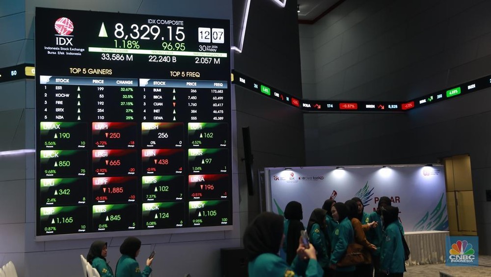 IHSG Melesat Tajam di Akhir Pekan